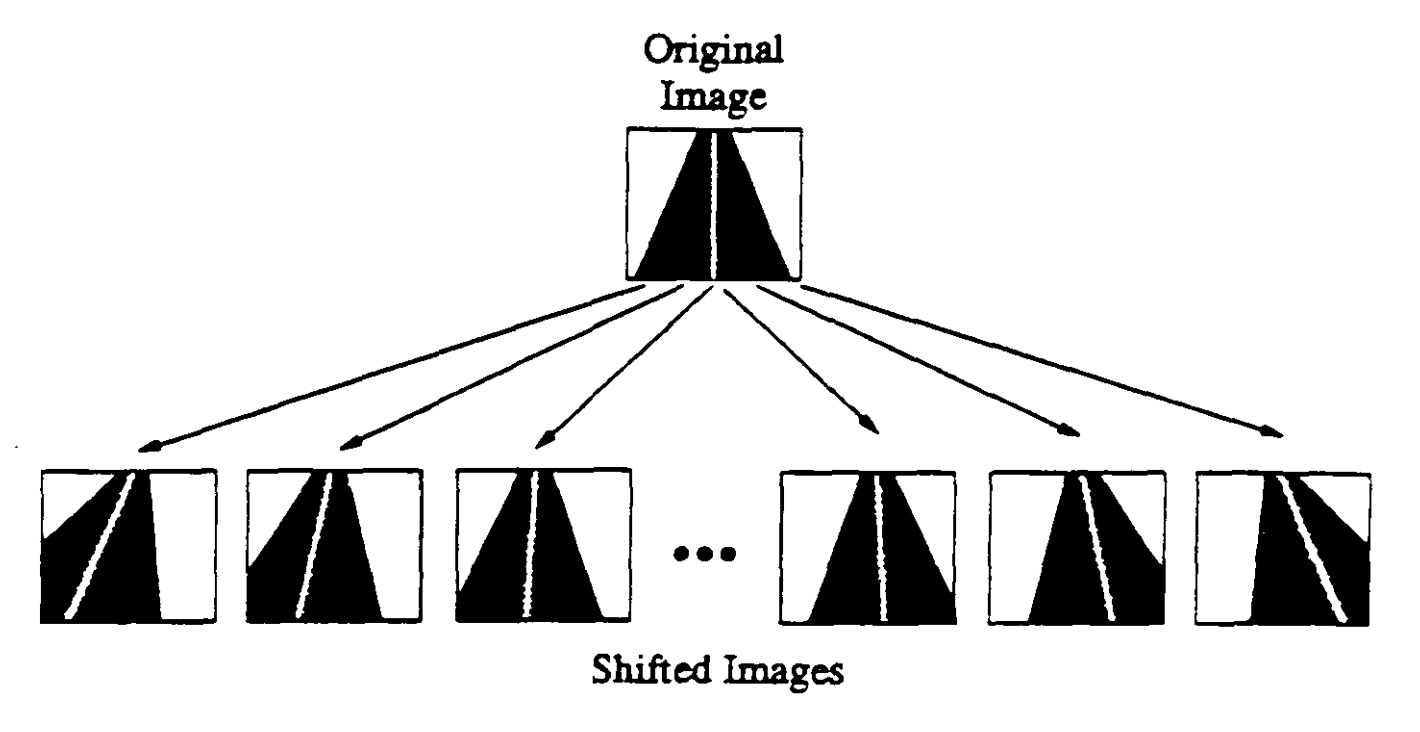 Original ALVINN figure: one road image is shifted laterally into several training views, placing the vehicle at different positions relative to the road.